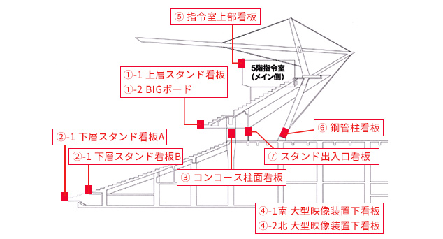断面図